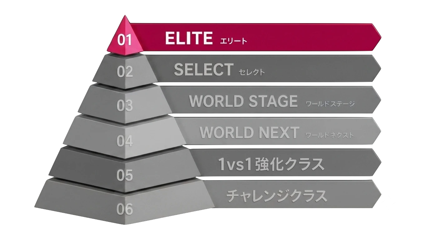 01 ELITE