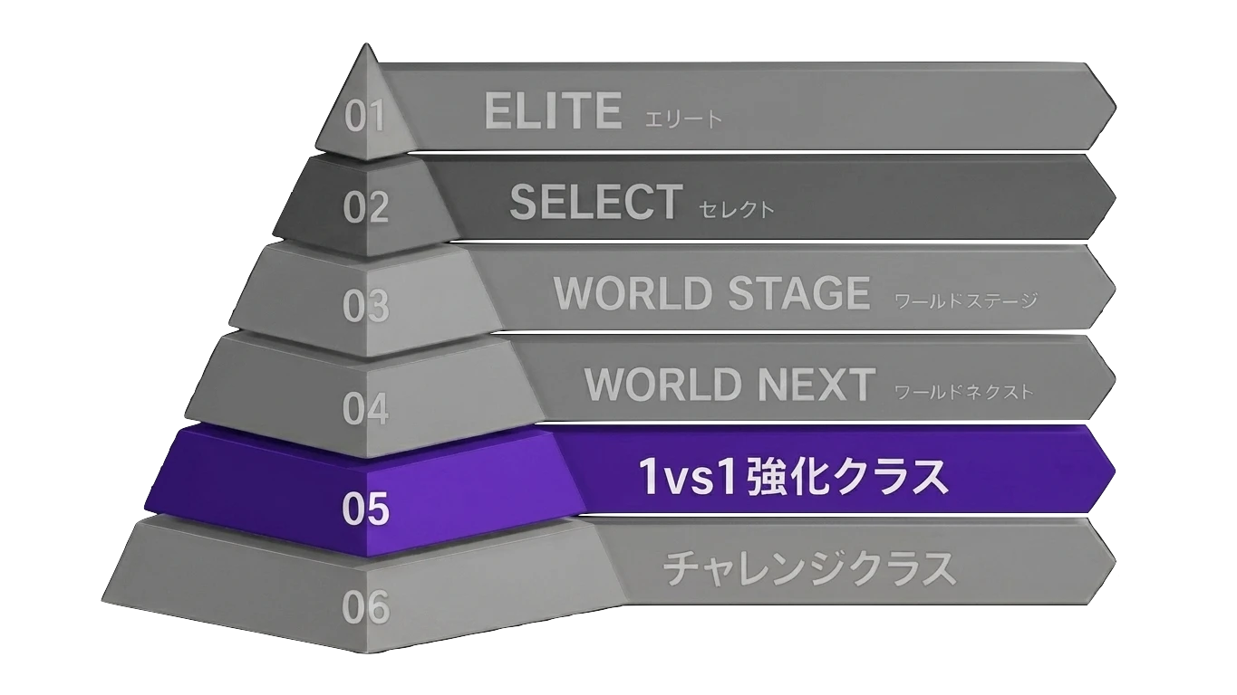 05 1vs1強化クラス