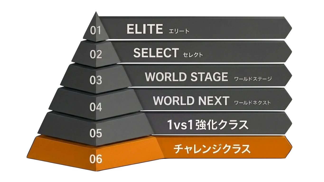 06 チャレンジクラス